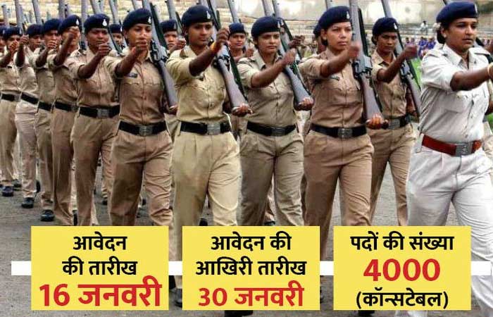 mp-police-jobs