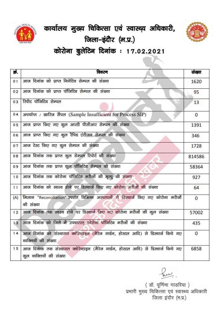 indore-corona-buletin
