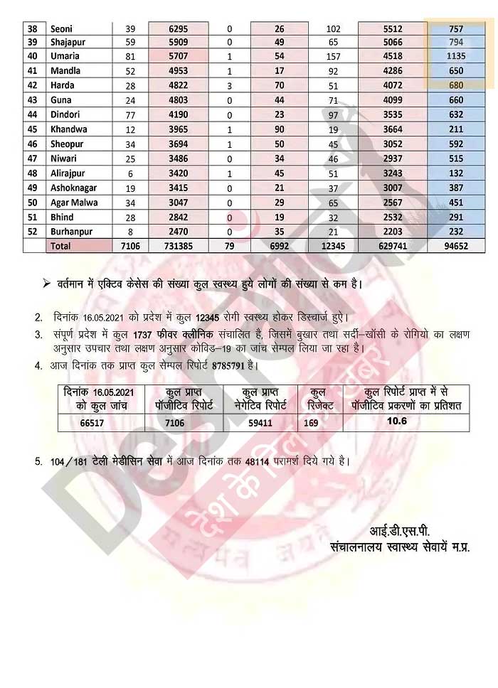 mp-medical-buletin-2