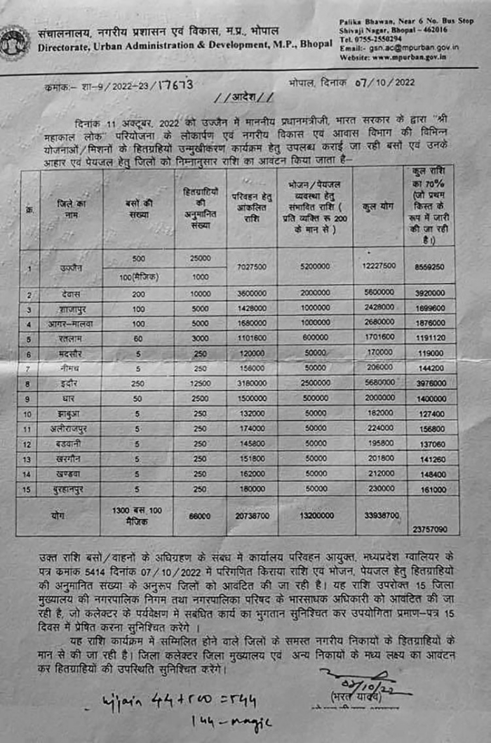 viral mahalok expenses letter